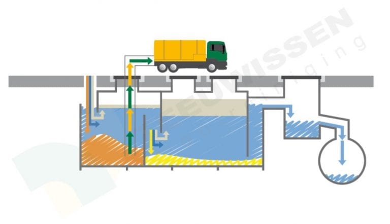 vetafscheiders proces, drive